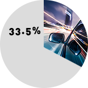 pie graph: 33.5% of Wisconsin car accident deaths were speed related (per Wisconsin DOT)