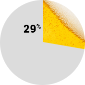 pie graph: 29% of Wisconsin car accident deaths involved alcohol