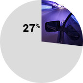 pie graph: 27% of Wisconsin car accident deaths were speed related (per Wisconsin DOT)